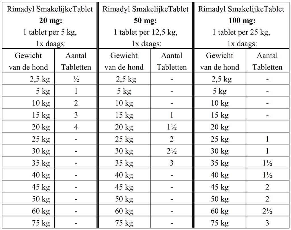 Dierenkliniek Tiel-Drumpt: Bijsluiter van Rimadyl tabletten voor de hond