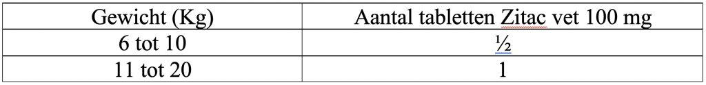Dierenkliniek Tiel-Drumpt: Bijsluiter Zitac 100 mg, het doseringsschema.