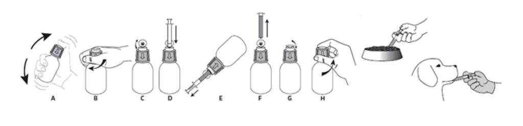 Dierenkliniek Tiel-Drumpt: Bijsluiter Eradia, de toedieningswijze.