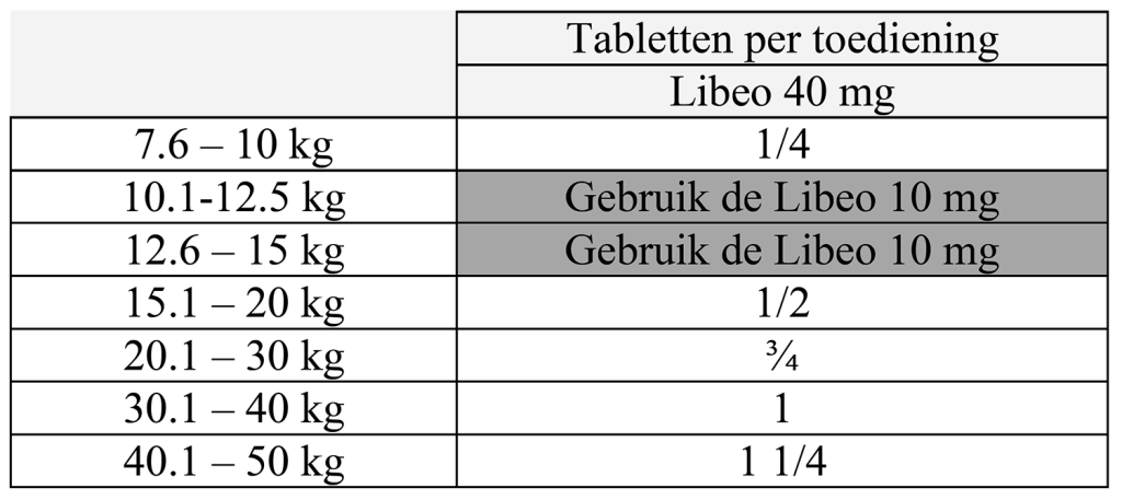 Dierenkliniek Tiel-Drumpt: Bijsluiter Libeo 40 mg