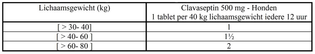 Dierenkliniek Tiel-Drumpt: doseringstabel clavaseptin 500 mg