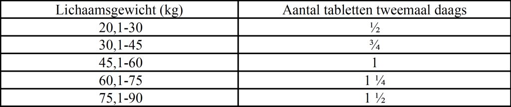 Dierenkliniek Tiel-Drumpt: Bijsluiter Clavaseptin 750 mg, tabel